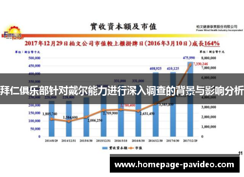 拜仁俱乐部针对戴尔能力进行深入调查的背景与影响分析