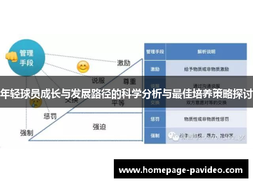 年轻球员成长与发展路径的科学分析与最佳培养策略探讨
