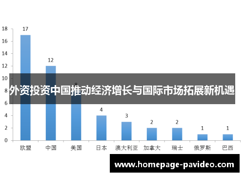 外资投资中国推动经济增长与国际市场拓展新机遇