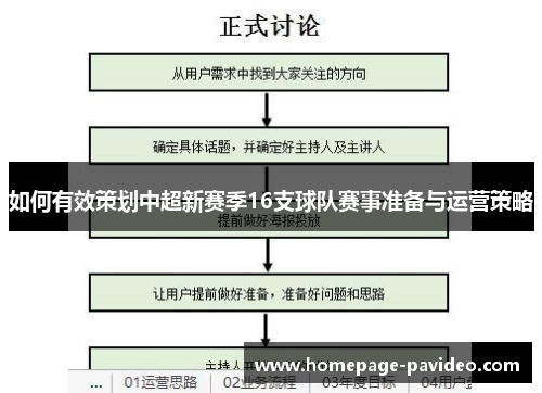 如何有效策划中超新赛季16支球队赛事准备与运营策略 如何有效策划中超新赛季16支球队赛事准备与运营策略