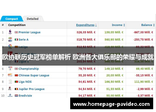欧协联历史冠军榜单解析 欧洲各大俱乐部的荣耀与成就