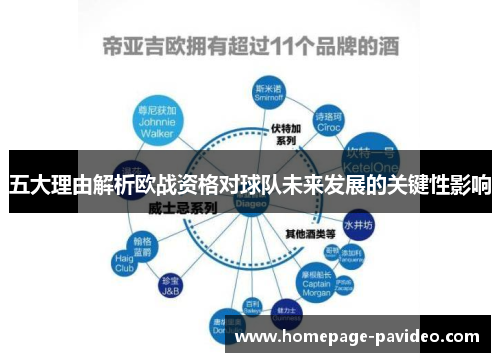 五大理由解析欧战资格对球队未来发展的关键性影响