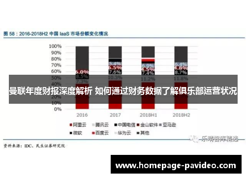 曼联年度财报深度解析 如何通过财务数据了解俱乐部运营状况