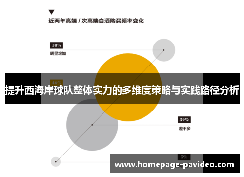 提升西海岸球队整体实力的多维度策略与实践路径分析