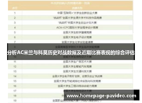 分析AC米兰与科莫历史对战数据及近期比赛表现的综合评估