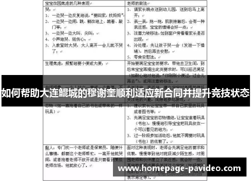 如何帮助大连鲲城的穆谢奎顺利适应新合同并提升竞技状态