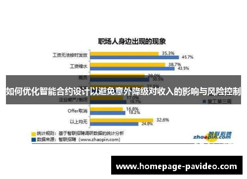 如何优化智能合约设计以避免意外降级对收入的影响与风险控制