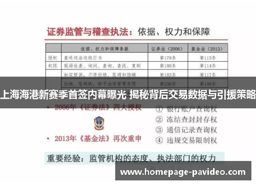 上海海港新赛季首签内幕曝光 揭秘背后交易数据与引援策略