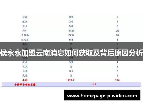 侯永永加盟云南消息如何获取及背后原因分析