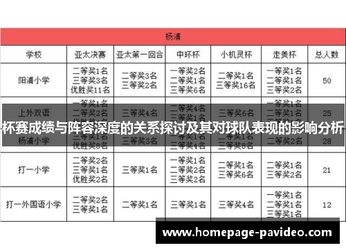 杯赛成绩与阵容深度的关系探讨及其对球队表现的影响分析
