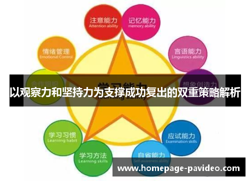 以观察力和坚持力为支撑成功复出的双重策略解析
