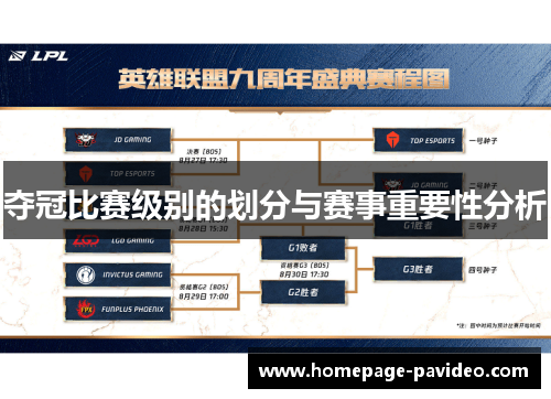 夺冠比赛级别的划分与赛事重要性分析