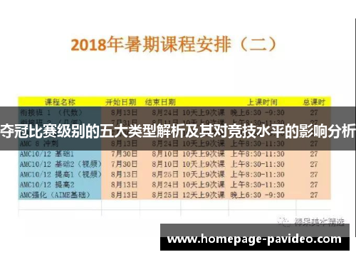 夺冠比赛级别的五大类型解析及其对竞技水平的影响分析