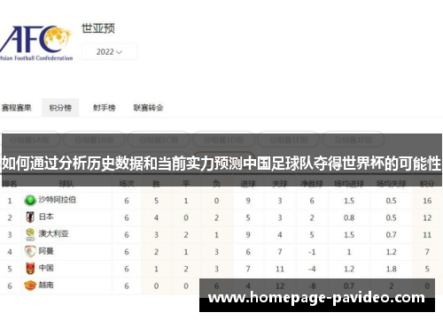 如何通过分析历史数据和当前实力预测中国足球队夺得世界杯的可能性