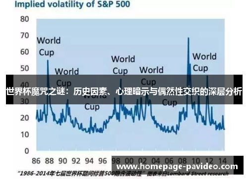 世界杯魔咒之谜：历史因素、心理暗示与偶然性交织的深层分析