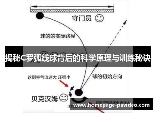 揭秘C罗弧线球背后的科学原理与训练秘诀