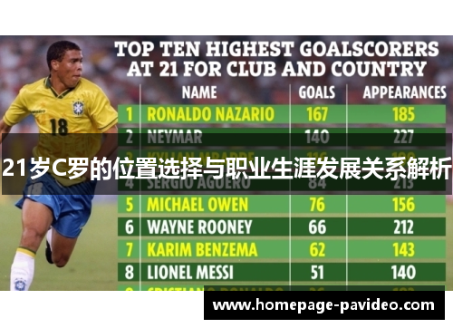 21岁C罗的位置选择与职业生涯发展关系解析