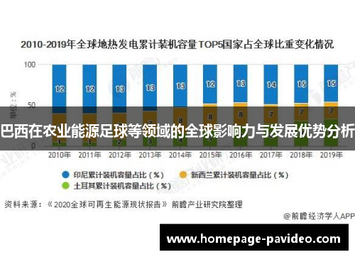 巴西在农业能源足球等领域的全球影响力与发展优势分析