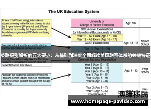 英联级别解析的五大要点：从基础到深度全面解读英国联赛体系的关键特征