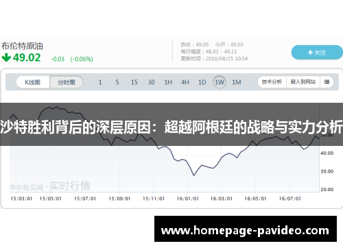 沙特胜利背后的深层原因：超越阿根廷的战略与实力分析