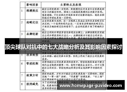 顶尖球队对抗中的七大战略分析及其影响因素探讨