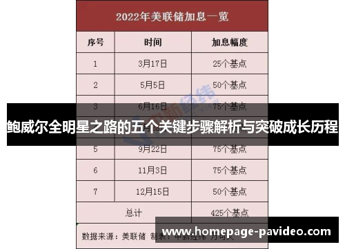 鲍威尔全明星之路的五个关键步骤解析与突破成长历程