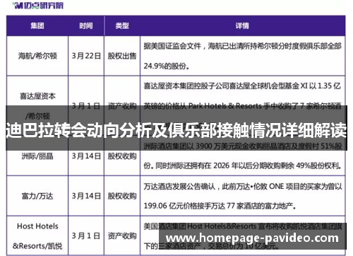 迪巴拉转会动向分析及俱乐部接触情况详细解读