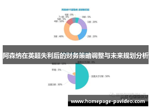 阿森纳在英超失利后的财务策略调整与未来规划分析